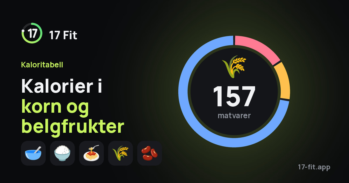 Kalorier i korn og belgfrukter