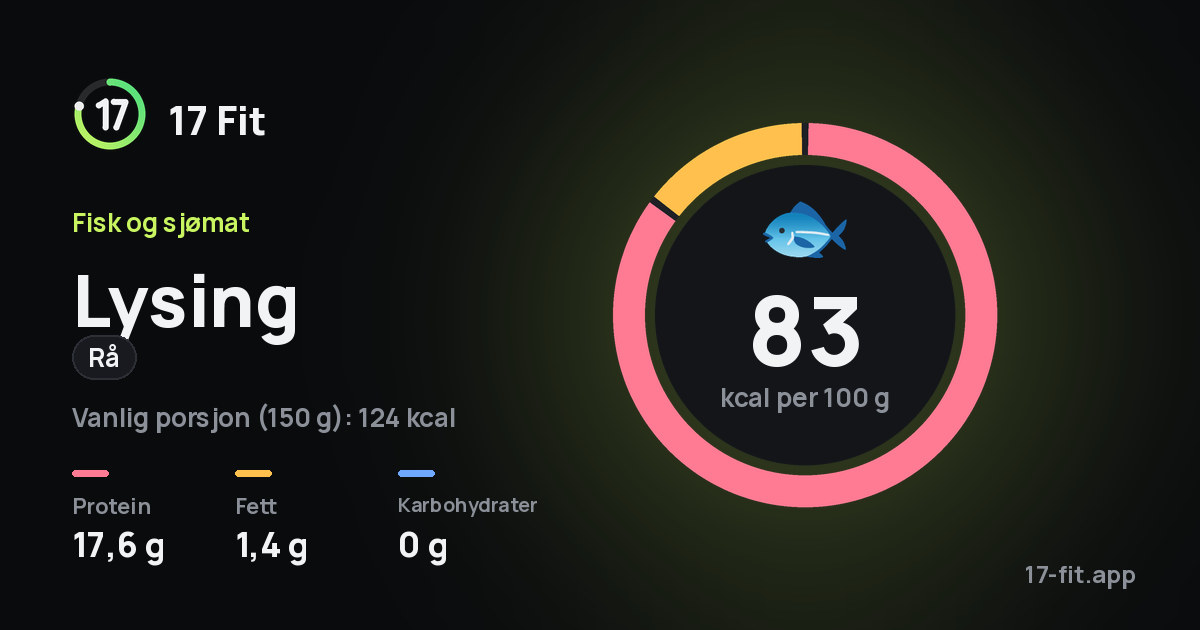 Lysing (rå): 83 kcal per 100 g, 17,6 g protein, 1,4 g fett, 0 g karbohydrater.