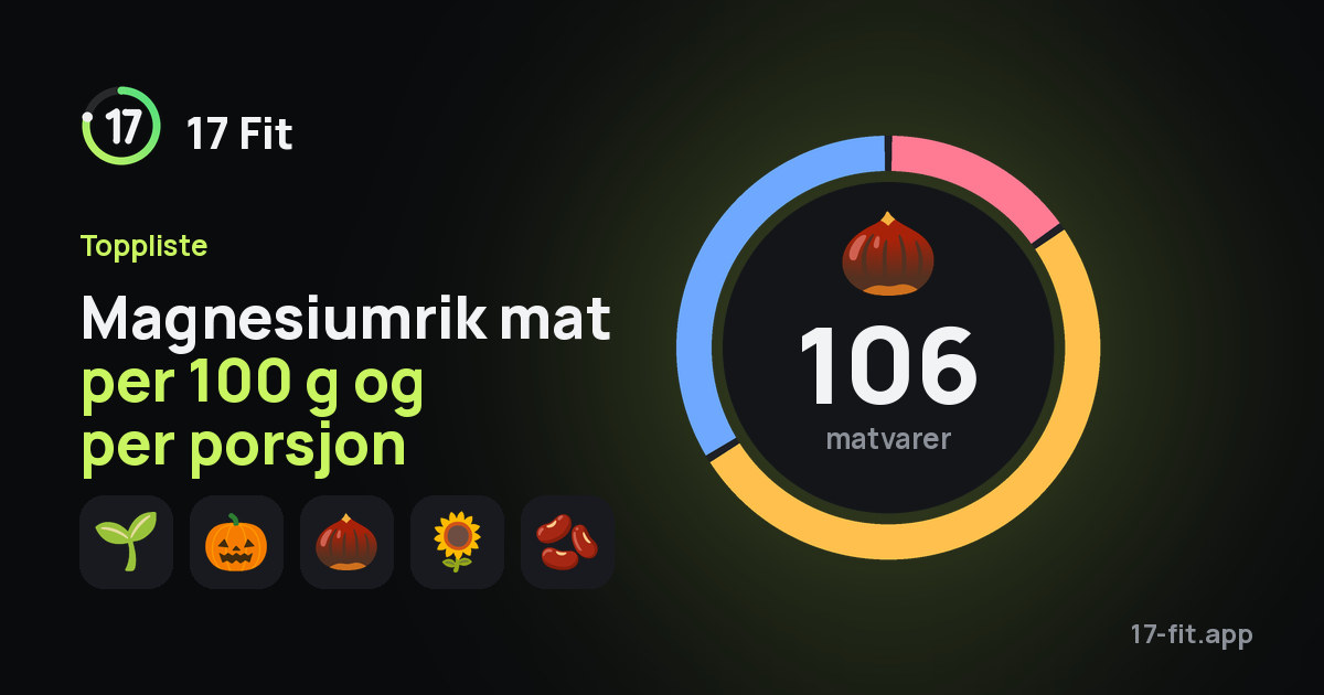 Magnesiumrik mat per 100 g og per porsjon