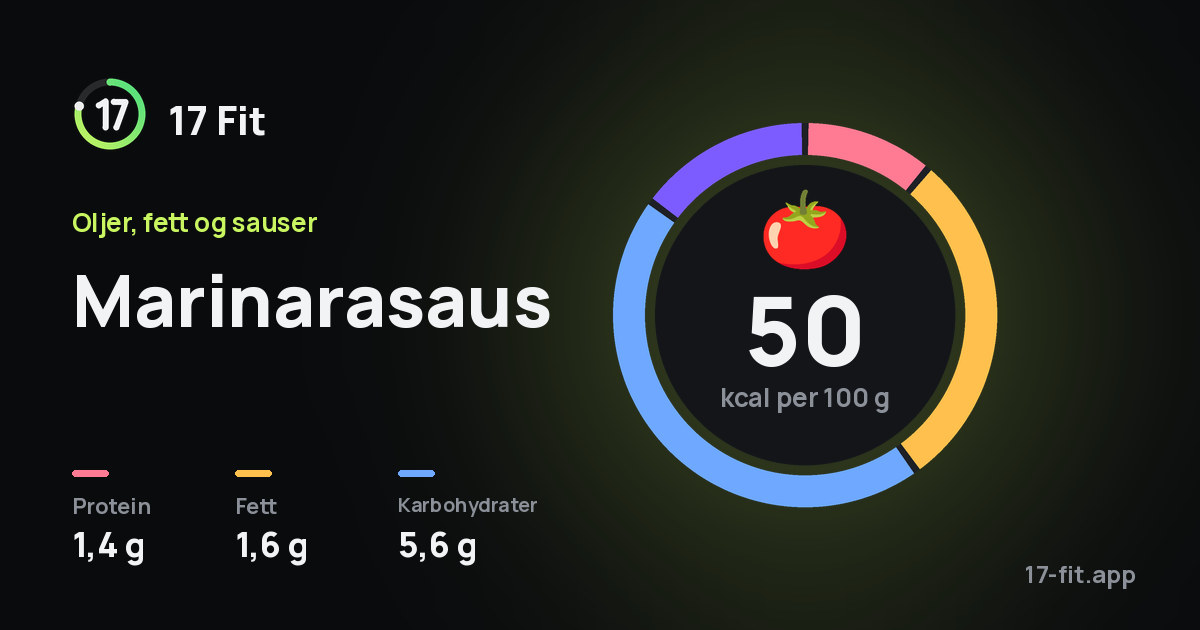 Marinarasaus: 50 kcal per 100 g, 1,4 g protein, 1,6 g fett, 5,6 g karbohydrater.
