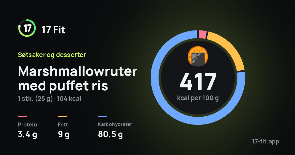 Marshmallowruter med puffet ris: 417 kcal per 100 g, 3,4 g protein, 9 g fett, 80,5 g karbohydrater.