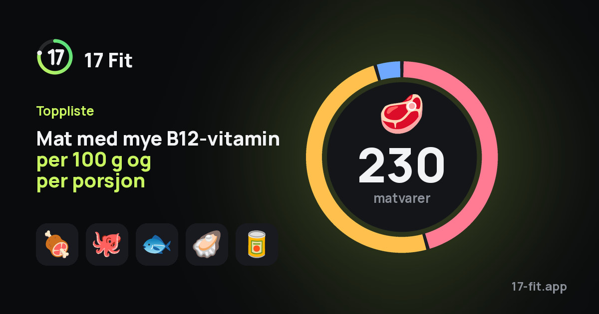 Mat med mye B12-vitamin per 100 g og per porsjon
