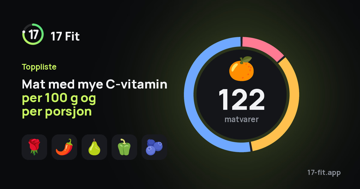 Mat med mye C-vitamin per 100 g og per porsjon