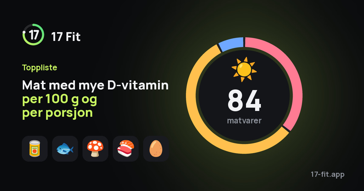 Mat med mye D-vitamin per 100 g og per porsjon