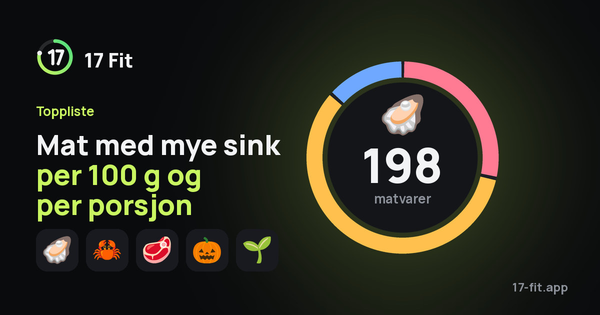 Mat med mye sink per 100 g og per porsjon