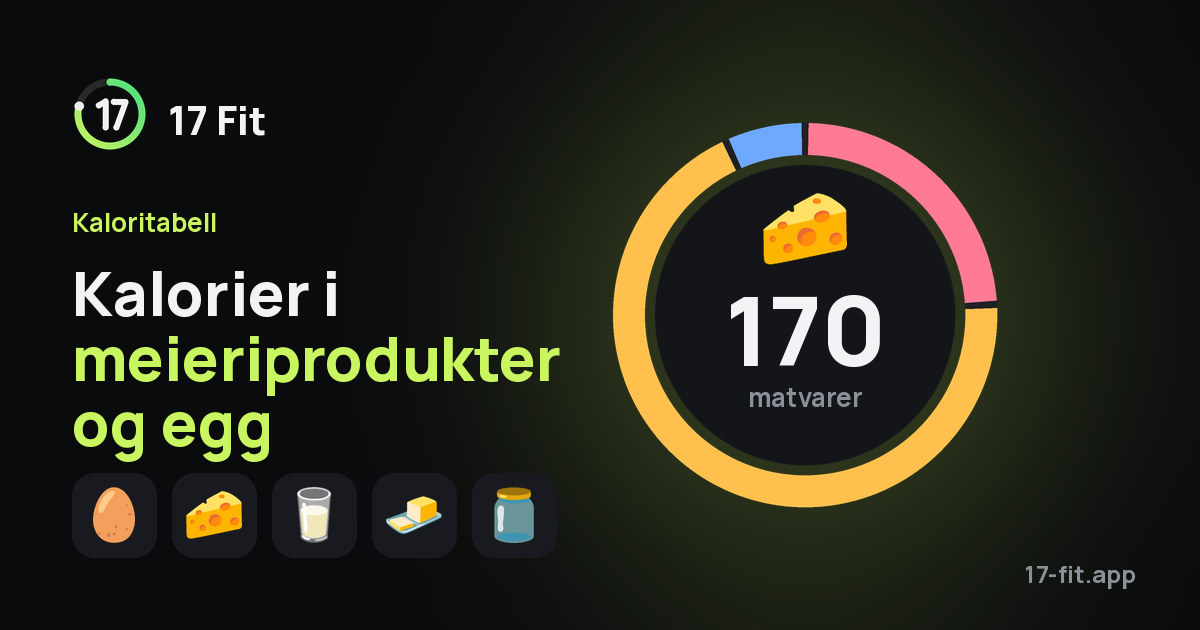 Kalorier i meieriprodukter og egg