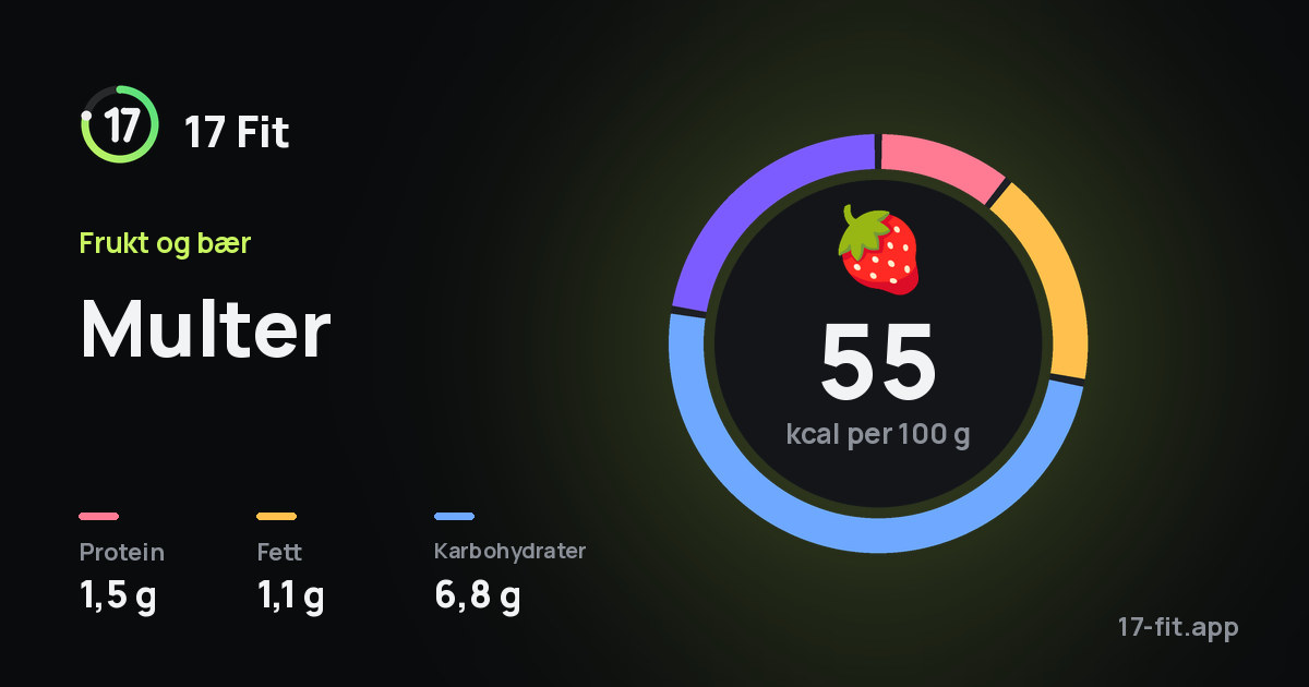 Multer: 55 kcal per 100 g, 1,5 g protein, 1,1 g fett, 6,8 g karbohydrater.