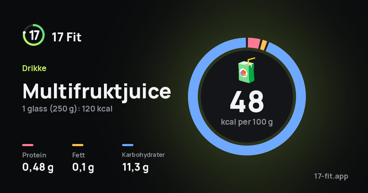 Multifruktjuice: 48 kcal per 100 g, 0,48 g protein, 0,1 g fett, 11,3 g karbohydrater.