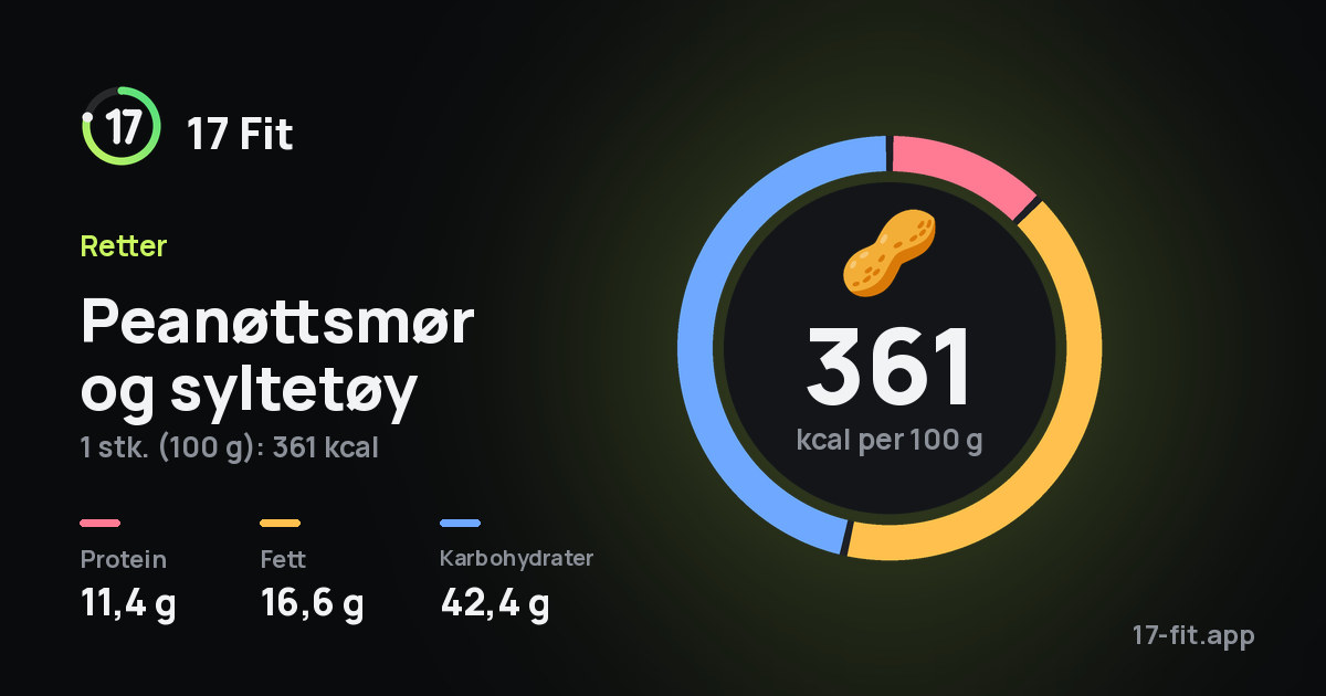 Peanøttsmør og syltetøy: 361 kcal per 100 g, 11,4 g protein, 16,6 g fett, 42,4 g karbohydrater.