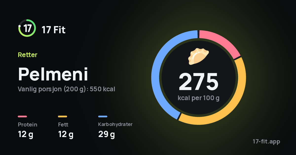 Pelmeni: 275 kcal per 100 g, 12 g protein, 12 g fett, 29 g karbohydrater.