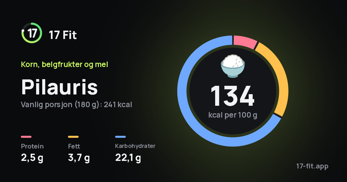 Pilauris: 134 kcal per 100 g, 2,5 g protein, 3,7 g fett, 22,1 g karbohydrater.