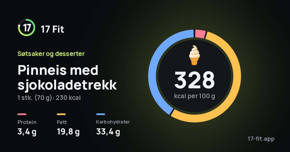 Pinneis med sjokoladetrekk: 328 kcal per 100 g, 3,4 g protein, 19,8 g fett, 33,4 g karbohydrater.