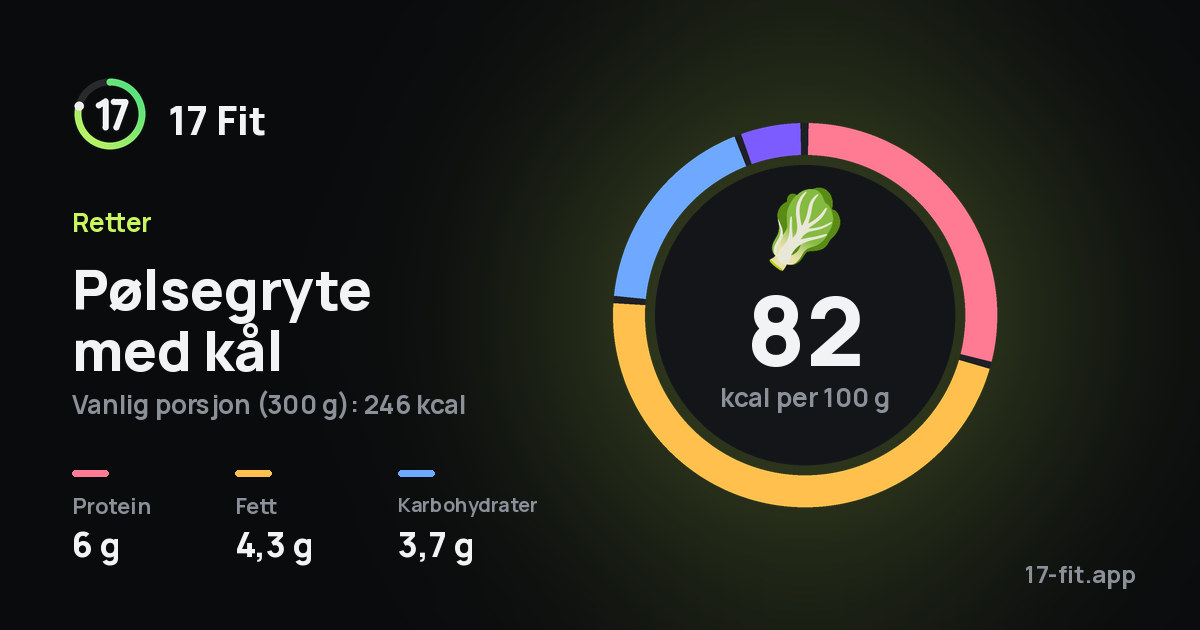 Pølsegryte med kål: 82 kcal per 100 g, 6 g protein, 4,3 g fett, 3,7 g karbohydrater.