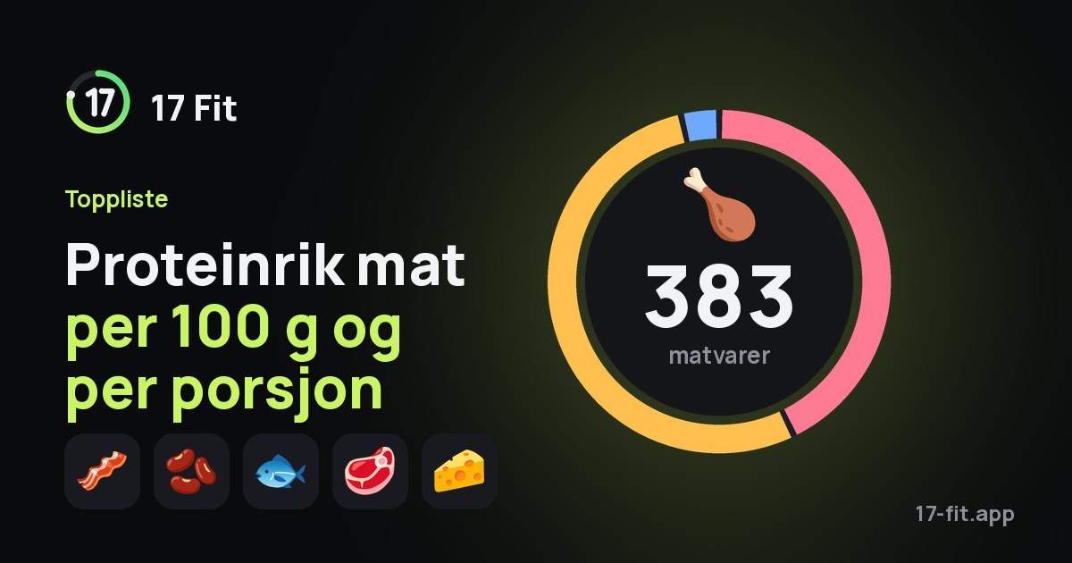 Proteinrik mat per 100 g og per porsjon