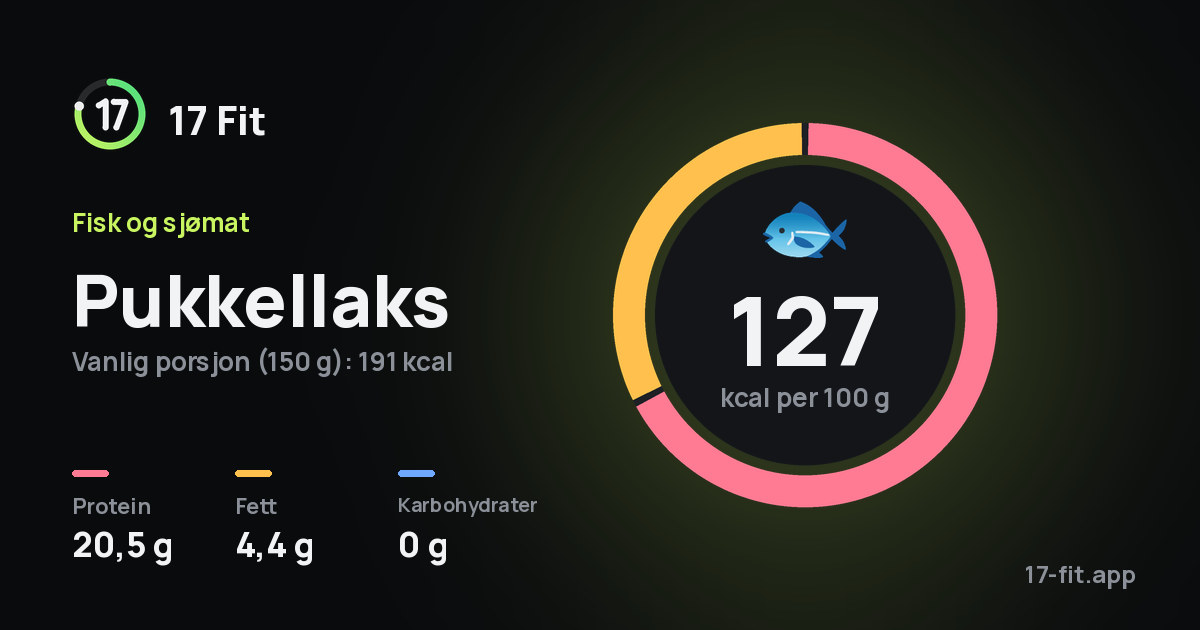 Pukkellaks: 127 kcal per 100 g, 20,5 g protein, 4,4 g fett, 0 g karbohydrater.