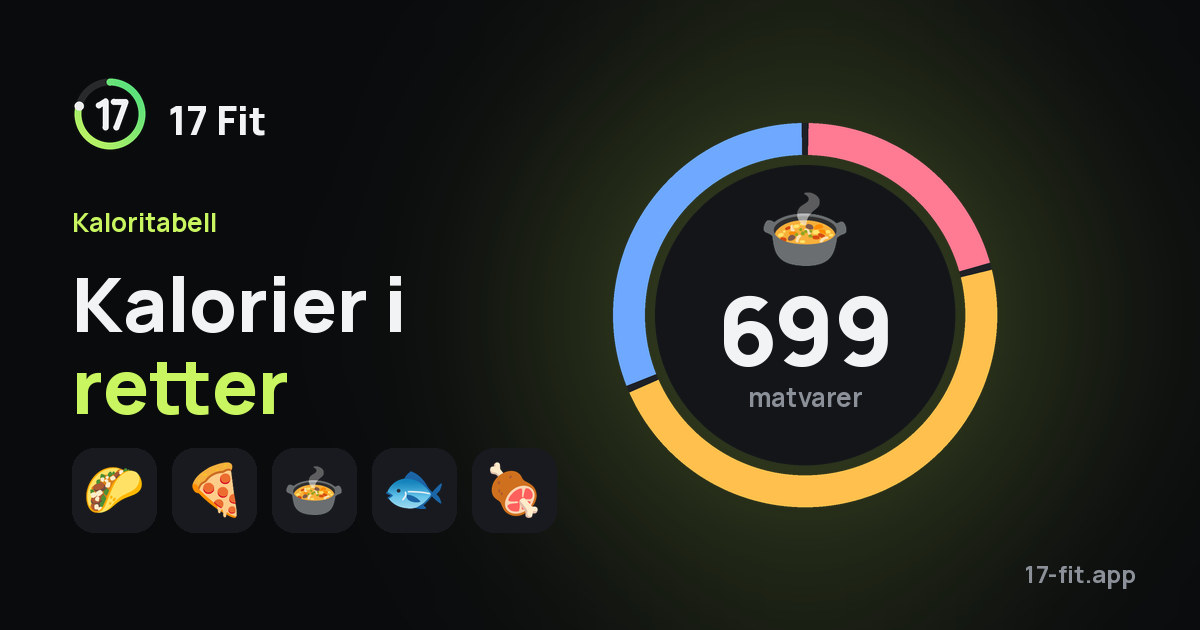 Kalorier i retter
