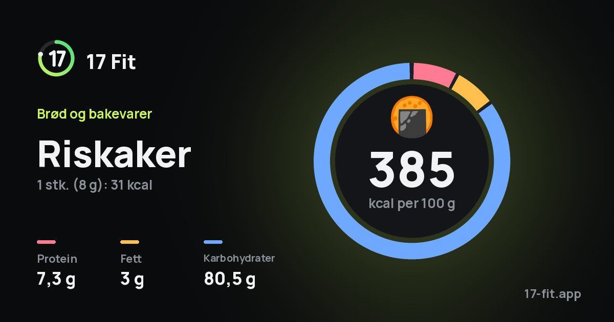 Riskaker: 385 kcal per 100 g, 7,3 g protein, 3 g fett, 80,5 g karbohydrater.