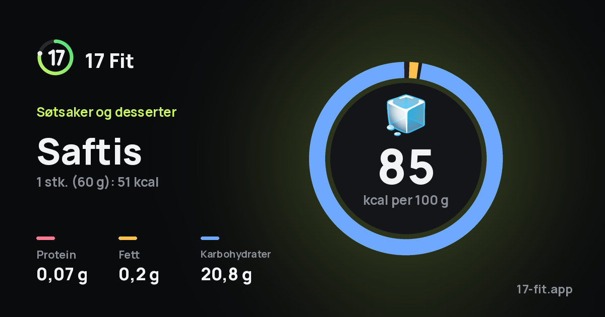 Saftis: 85 kcal per 100 g, 0,07 g protein, 0,2 g fett, 20,8 g karbohydrater.
