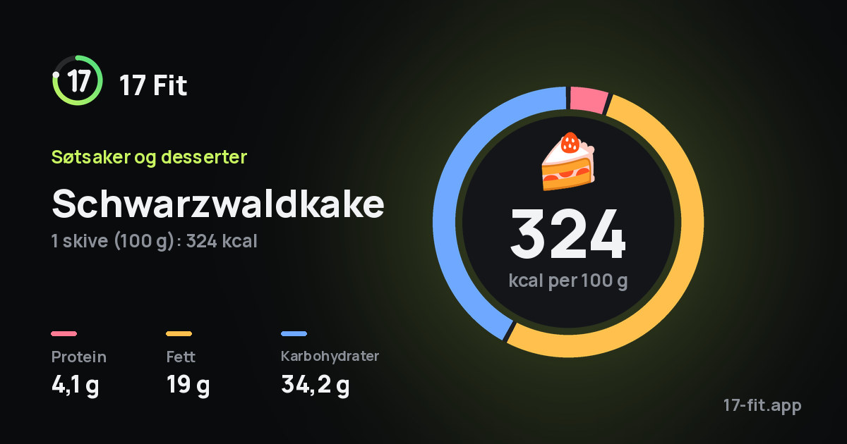 Schwarzwaldkake: 324 kcal per 100 g, 4,1 g protein, 19 g fett, 34,2 g karbohydrater.