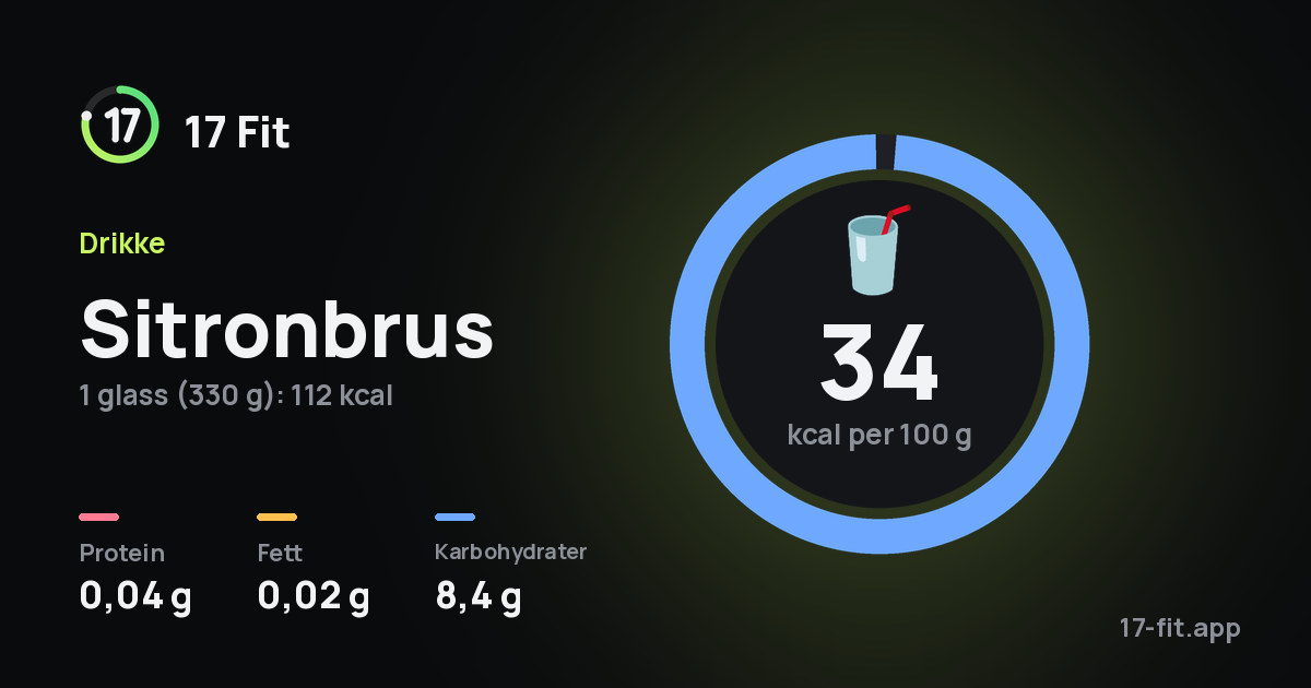Sitronbrus: 34 kcal per 100 g, 0,04 g protein, 0,02 g fett, 8,4 g karbohydrater.