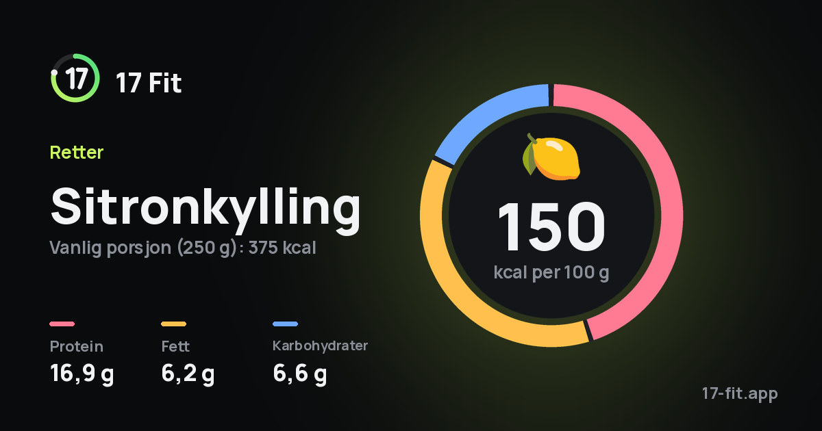 Sitronkylling: 150 kcal per 100 g, 16,9 g protein, 6,2 g fett, 6,6 g karbohydrater.