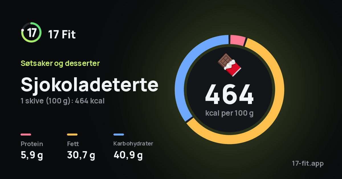 Sjokoladeterte: 464 kcal per 100 g, 5,9 g protein, 30,7 g fett, 40,9 g karbohydrater.