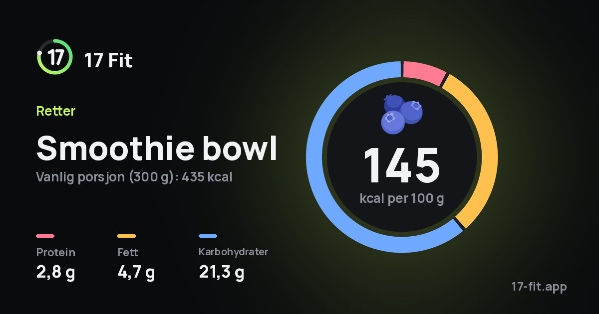 Smoothie bowl: 145 kcal per 100 g, 2,8 g protein, 4,7 g fett, 21,3 g karbohydrater.