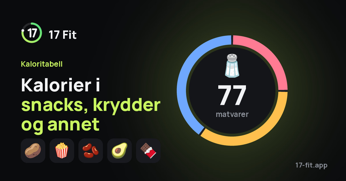 Kalorier i snacks, krydder og annet