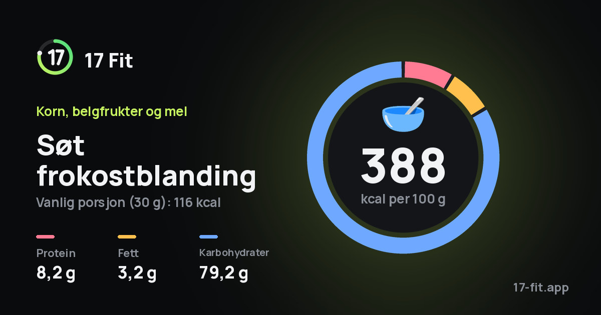 Søt frokostblanding: 388 kcal per 100 g, 8,2 g protein, 3,2 g fett, 79,2 g karbohydrater.