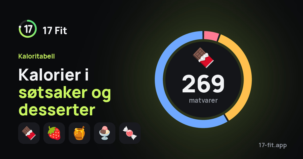 Kalorier i søtsaker og desserter