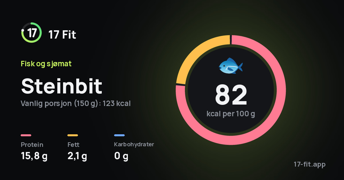 Steinbit: 82 kcal per 100 g, 15,8 g protein, 2,1 g fett, 0 g karbohydrater.
