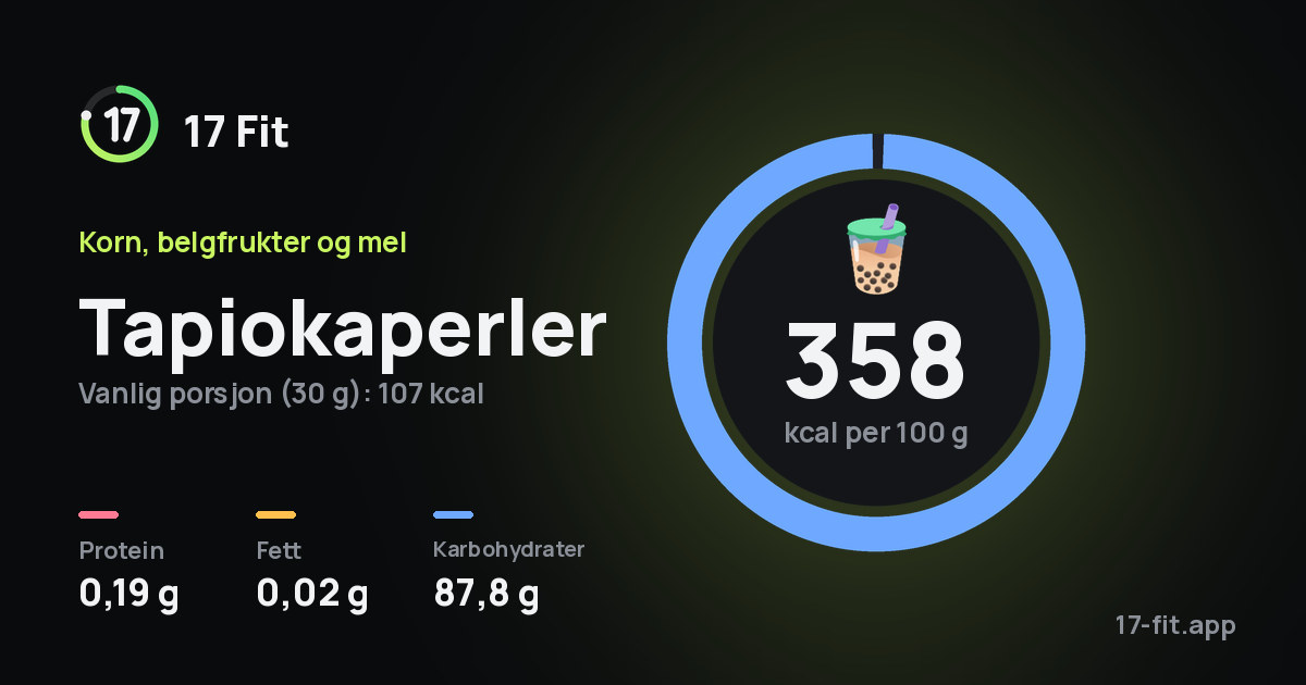 Tapiokaperler: 358 kcal per 100 g, 0,19 g protein, 0,02 g fett, 87,8 g karbohydrater.