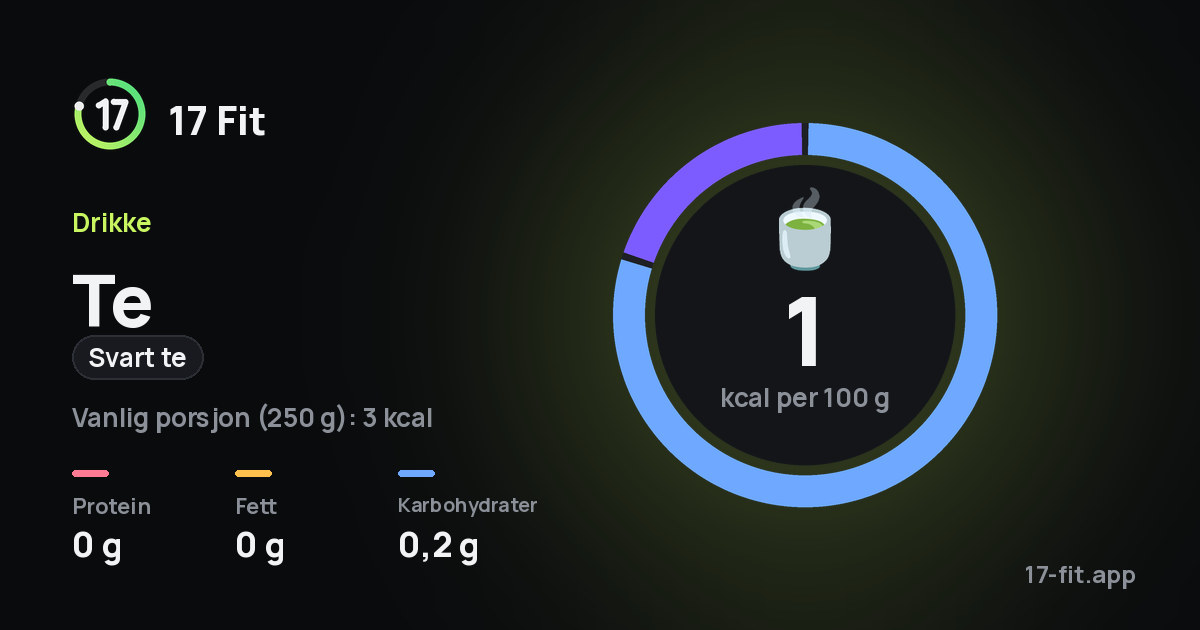 Te (svart te): 1 kcal per 100 g, 0 g protein, 0 g fett, 0,2 g karbohydrater.
