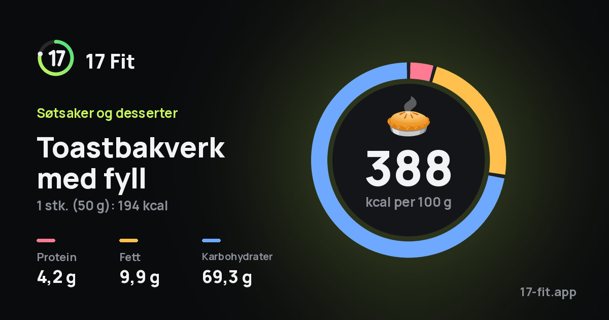 Toastbakverk med fyll: 388 kcal per 100 g, 4,2 g protein, 9,9 g fett, 69,3 g karbohydrater.