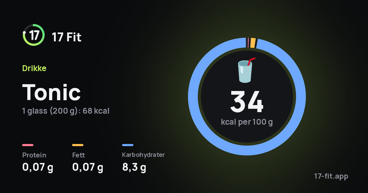 Tonic: 34 kcal per 100 g, 0,07 g protein, 0,07 g fett, 8,3 g karbohydrater.