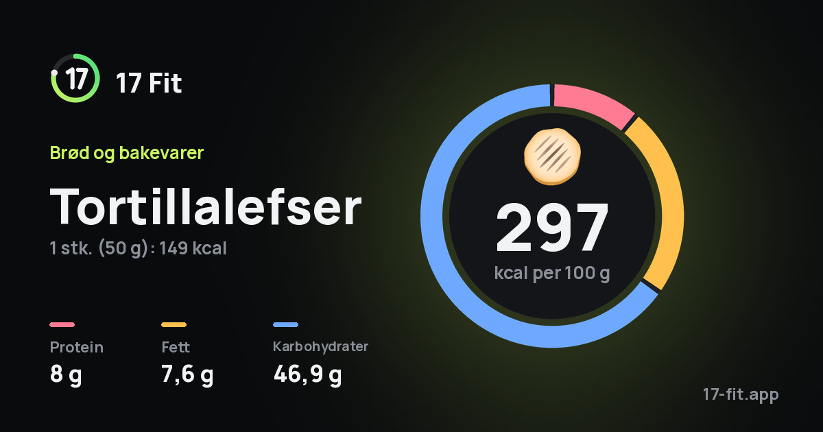 Tortillalefser: 297 kcal per 100 g, 8 g protein, 7,6 g fett, 46,9 g karbohydrater.