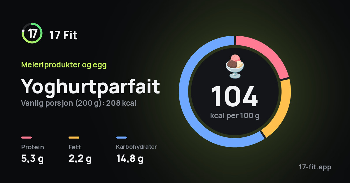 Yoghurtparfait: 104 kcal per 100 g, 5,3 g protein, 2,2 g fett, 14,8 g karbohydrater.