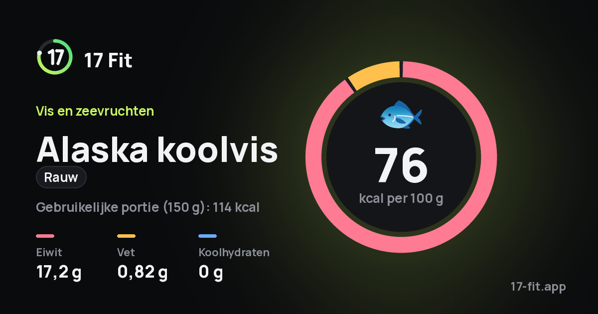 Alaska koolvis (rauw): 76 kcal per 100 g, eiwit 17,2 g, vet 0,82 g, koolhydraten 0 g.