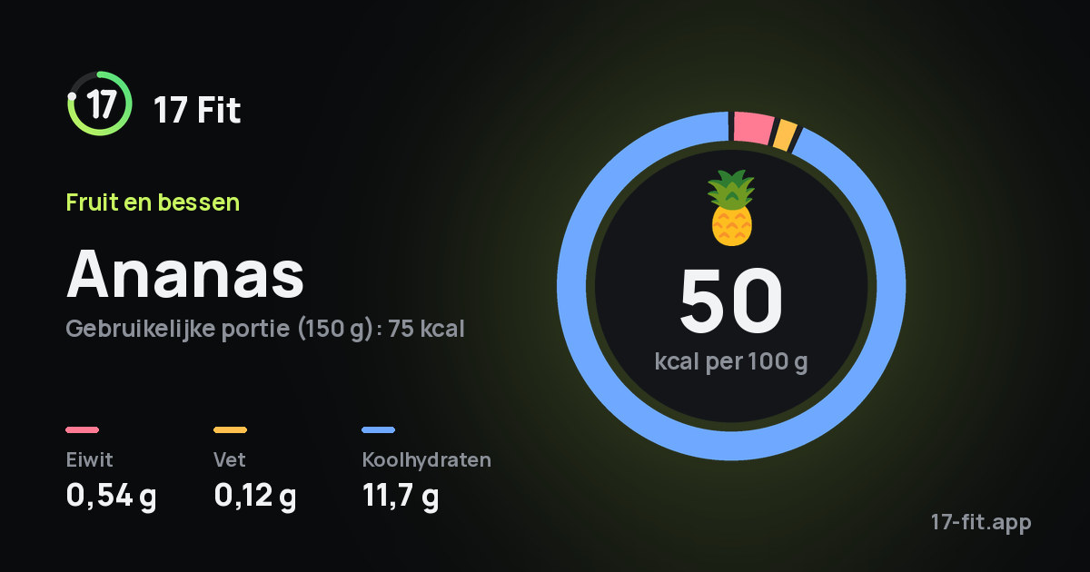 Ananas: 50 kcal per 100 g, eiwit 0,54 g, vet 0,12 g, koolhydraten 11,7 g.