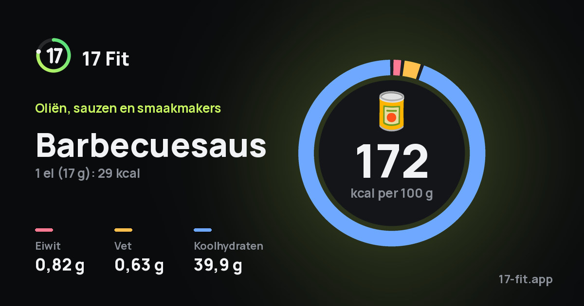 Barbecuesaus: 172 kcal per 100 g, eiwit 0,82 g, vet 0,63 g, koolhydraten 39,9 g.