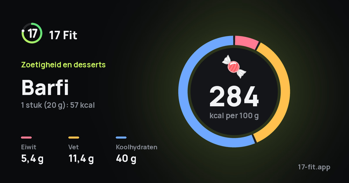 Barfi: 284 kcal per 100 g, eiwit 5,4 g, vet 11,4 g, koolhydraten 40 g.