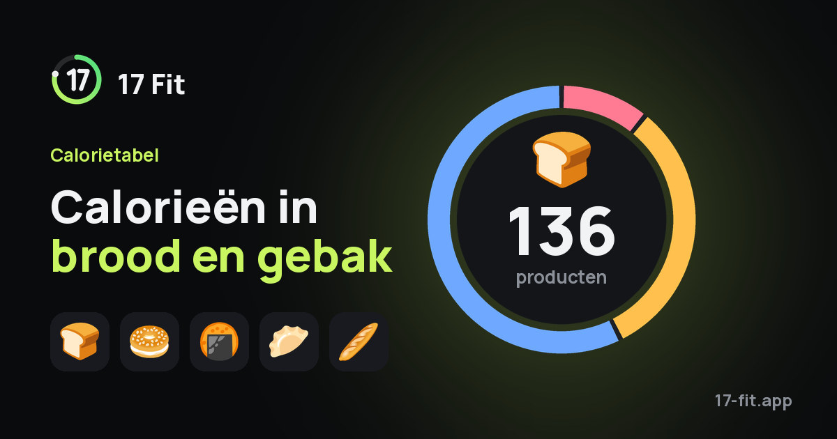 Calorieën in brood en gebak