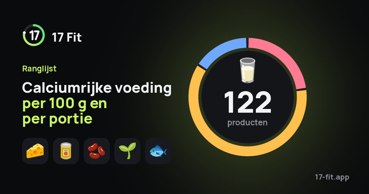 Calciumrijke voeding per 100 g en per portie
