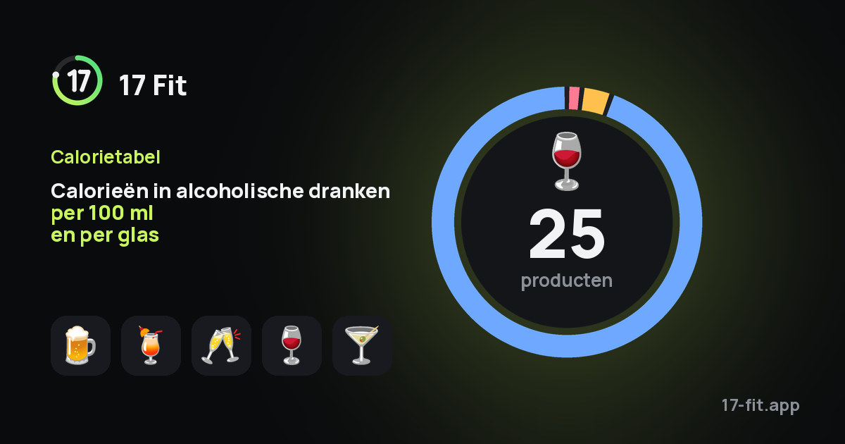 Calorieën in alcoholische dranken per 100 ml en per glas