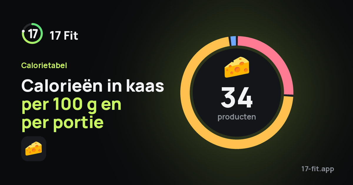 Calorieën in kaas per 100 g en per portie