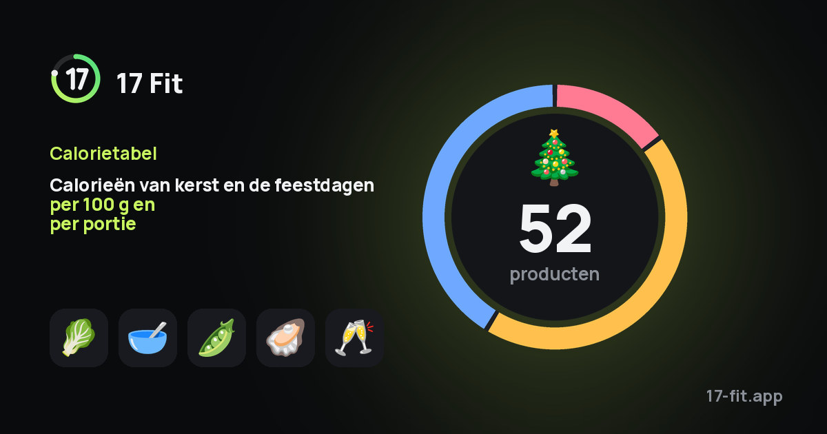 Calorieën van kerst en de feestdagen per 100 g en per portie