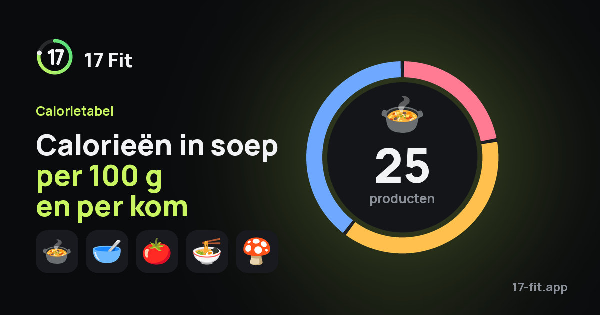 Calorieën in soep per 100 g en per kom
