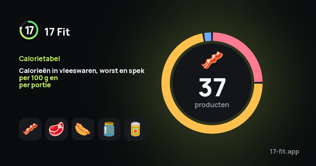 Calorieën in vleeswaren, worst en spek per 100 g en per portie