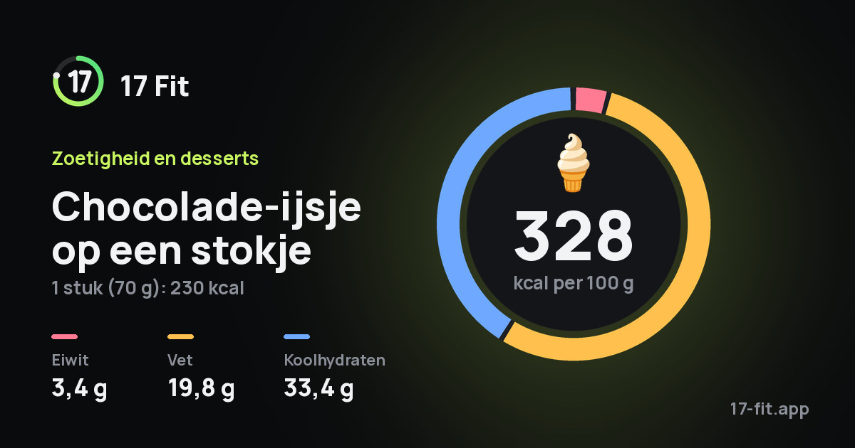 Chocolade-ijsje op een stokje: 328 kcal per 100 g, eiwit 3,4 g, vet 19,8 g, koolhydraten 33,4 g.