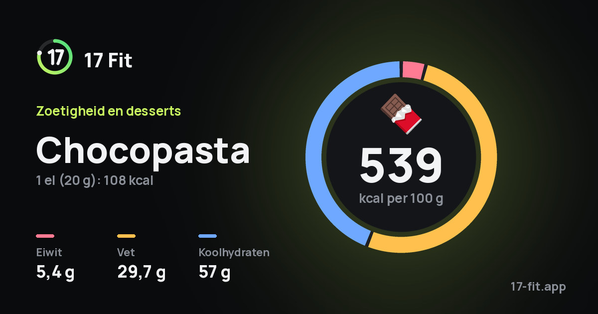 Chocopasta: 539 kcal per 100 g, eiwit 5,4 g, vet 29,7 g, koolhydraten 57 g.